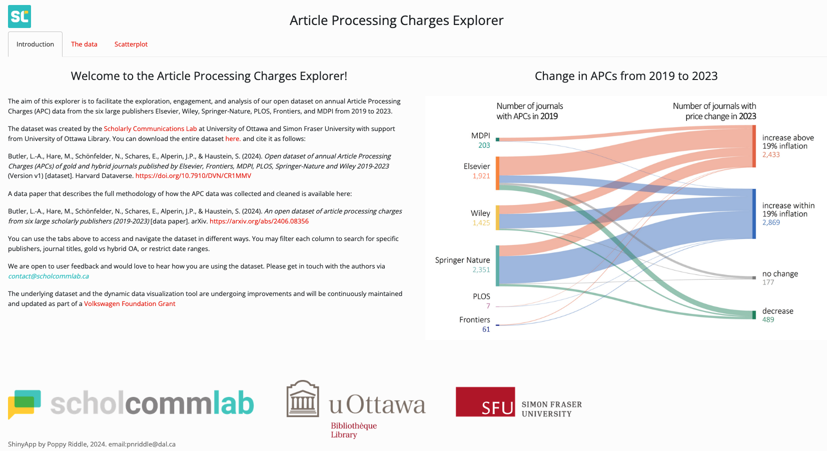 APC Dashboard for UOttawa